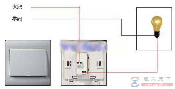 �������ؿ�����ô���ߣ���һ���������ؿ��صĽ���ͼ