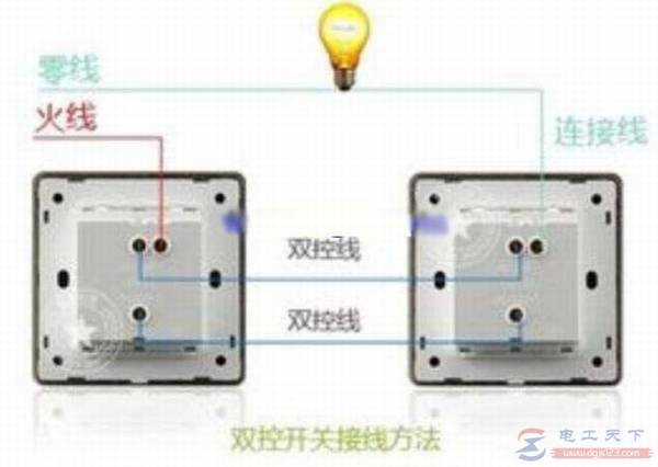 �������ؿ�����ô���ߣ���һ���������ؿ��صĽ���ͼ