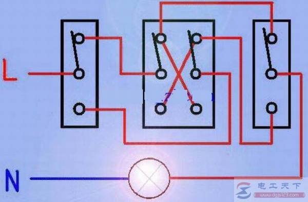 �������ؿ�����ô���ߣ���һ���������ؿ��صĽ���ͼ