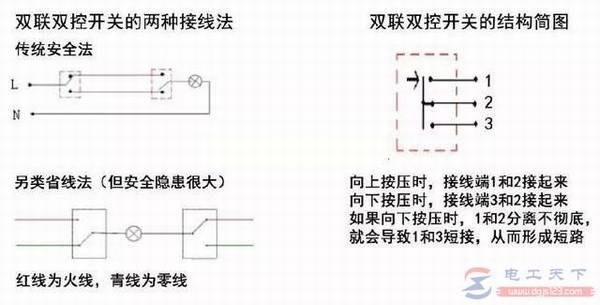 双控开关的三种接线方法,双控开关接线要点及布线特点说明