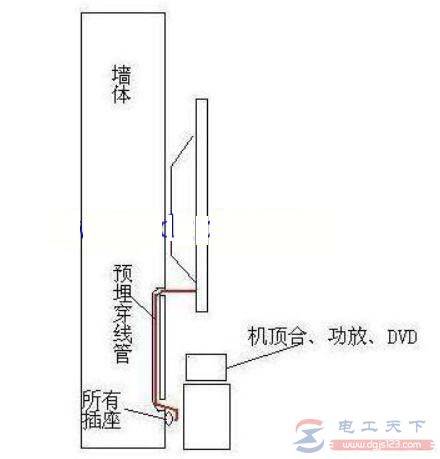 家庭装修中三控开关接线图,附单控和双控开关的接线图