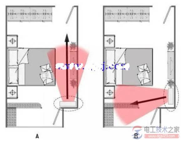 家里空调怎么安装,家用空调安装原则图解