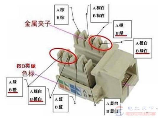 墙壁网线插座怎么接线,墙壁网线插座接线方法图解