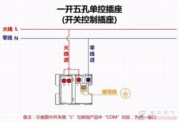 一文看懂插座带开关接线方法