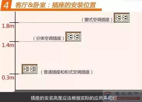 一文看懂客厅卧室电线布线与开关插座布置要求