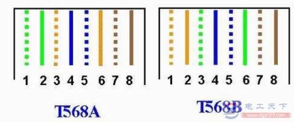 家装布线时如何预留网线口