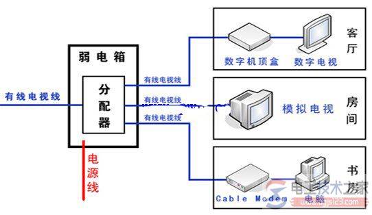 铝片卡布线的五条敷设要求