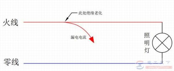 零线火线调换不跳闸是什么原因