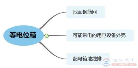 卫生间等电位的作用,卫生间等电位的施工方法
