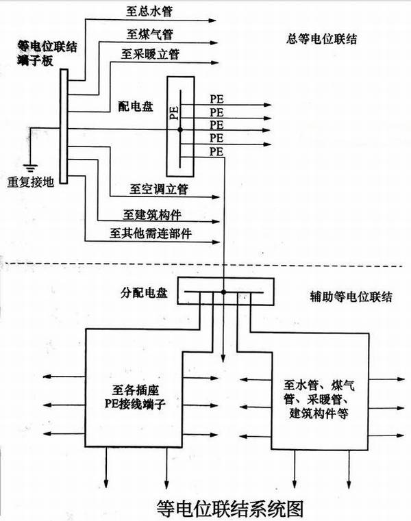 等电位端子箱要不要自己接线