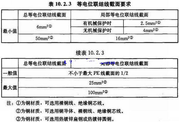 装修时卫生间等电位有必要保留吗?