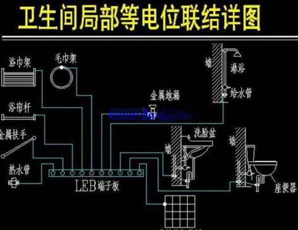 卫生间的等电位联结端子箱的作用