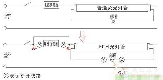 ��ͬ���������չ�Ƹ�Led�ƵĽ��߷���