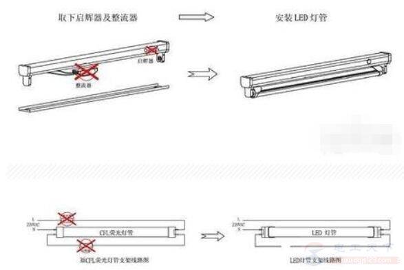 led�ƹ���ô���ߣ�led�չ�ƹܵ����ֽ��߷�ʽ��һ��