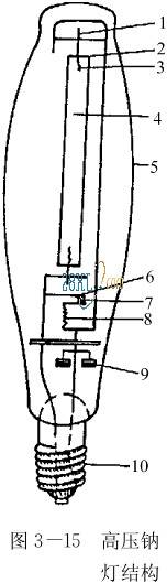 ��ѹ�Ƶ���ʲô�ƣ���ѹ�ƵƵĽ��ߵ�·ͼʲô��