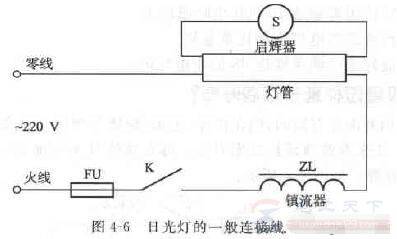 һ�Ŀ����չ�ƹܵ����ӷ���