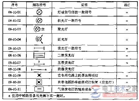 插座符号的含义,插座字母符号的意思(图文)