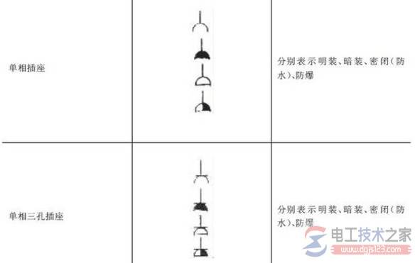 插座符号的含义,插座字母符号的意思(图文)