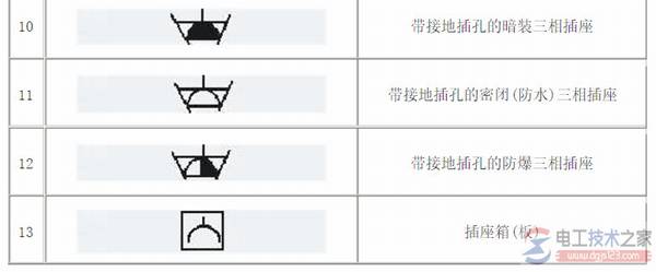 插座符号的含义,插座字母符号的意思(图文)