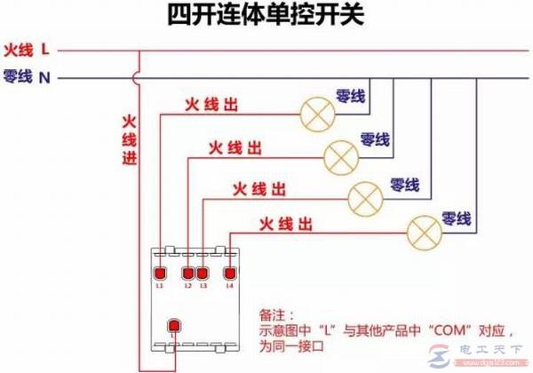 �Ŀ����嵥�ؿ��ؽ���ͼ