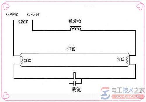 镇流器的工作原理与特性