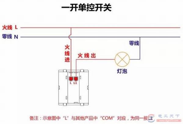 һ�����ؿ��صĽ���ͼ