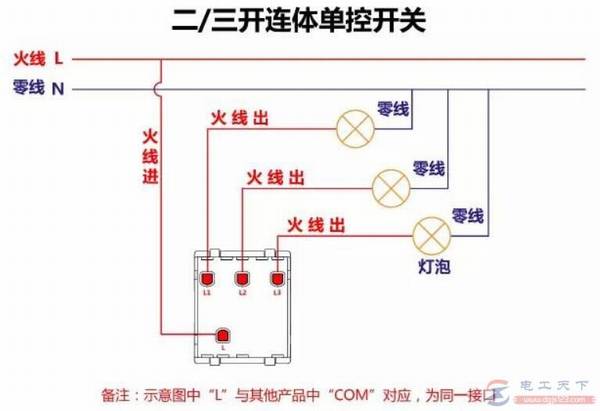 ���������嵥�ؿ��ؽ���ͼ