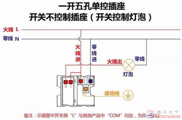 三个开关插座的接线图(四开单控/一开五孔单控插座/二三开双控)