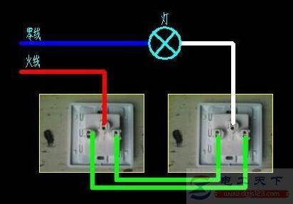 ˫�ؿ��صĽ�������ʵ��