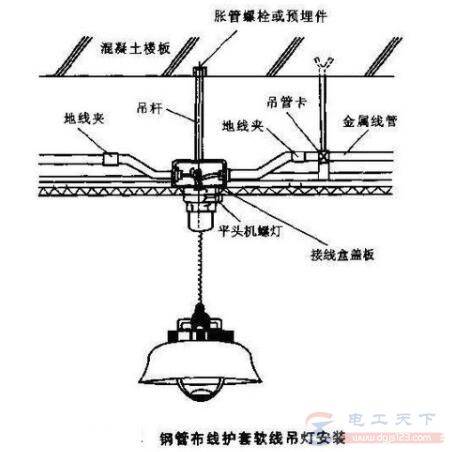怎么安装吊式电灯(吊灯)?