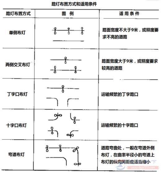怎么正确安装室外路灯?