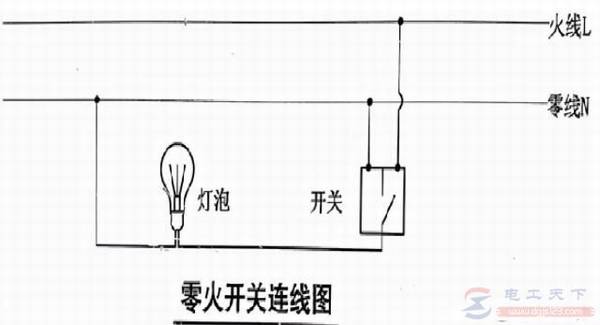 一文看懂家中插座与开关的安装流程