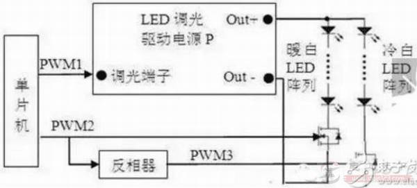 一文看懂LED色温调节的新方法