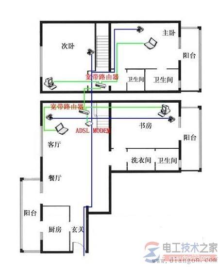 家装电工布线常识:房屋装修布线及水电设计