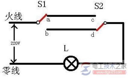 ����˫�ؿ��ؽ���ͼ�����߷����̳�(ͼ��)