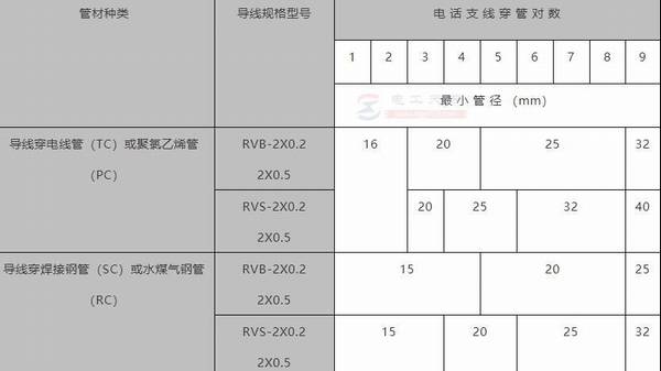 ���ߵ��´�����С�ܾ��Ĳ�������