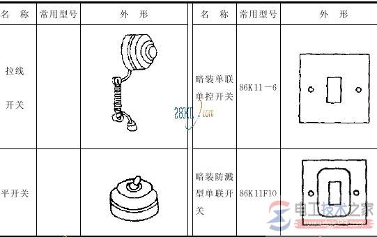 ���õ��������þ�֮����С֪ʶ