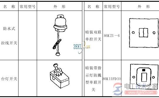 ���õ��������þ�֮����С֪ʶ