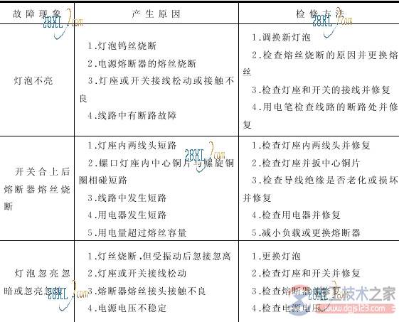 �׳��������·������������Щ��