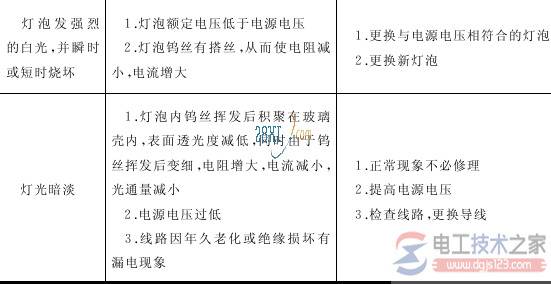 �׳��������·������������Щ��