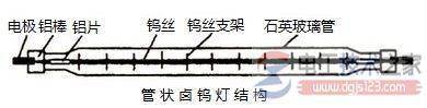 卤钨灯的构造图,卤钨灯高温灯具工作原理