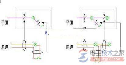 ����������ƽ��ͼ�и�����עͼ��