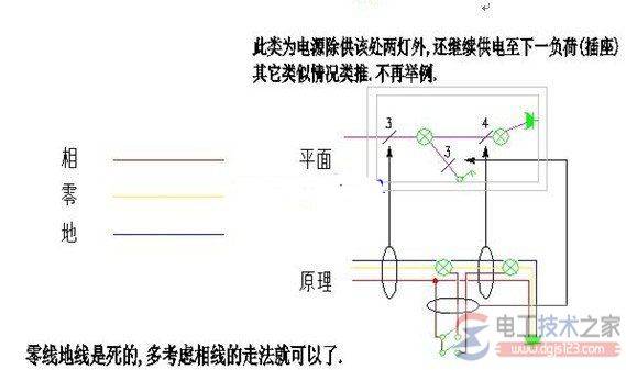 ����������ƽ��ͼ�и�����עͼ��