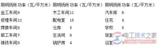 【图】电灯额定电压与额定功率的图文说明