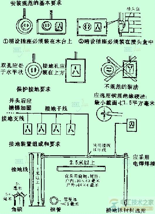 ������·������װ����ͼ