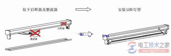 LED�չ��֧����ΰ�װ��