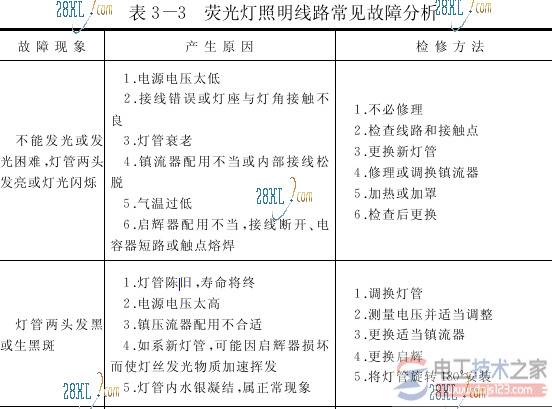 ӫ���������·��������ԭ������޷���