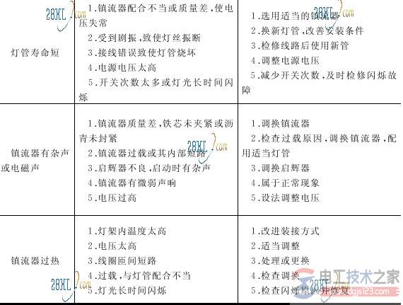 ӫ���������·��������ԭ������޷���