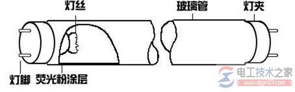 日光灯如何接线?日光灯接线图大全