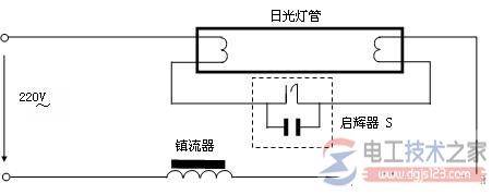 �չ��˫�ؿ��ؽ���ͼ���չ��������������